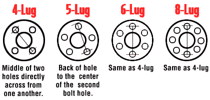 http://www.tempetyres.com.au/content/pages/bolt_pattern.gif