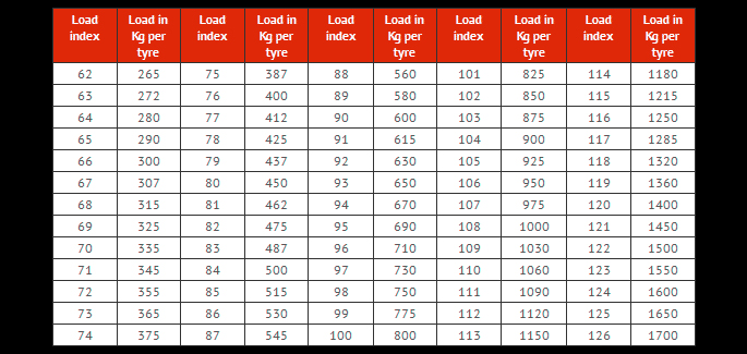 Tyre Rim Size Chart