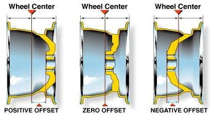 Wheel Offset Image