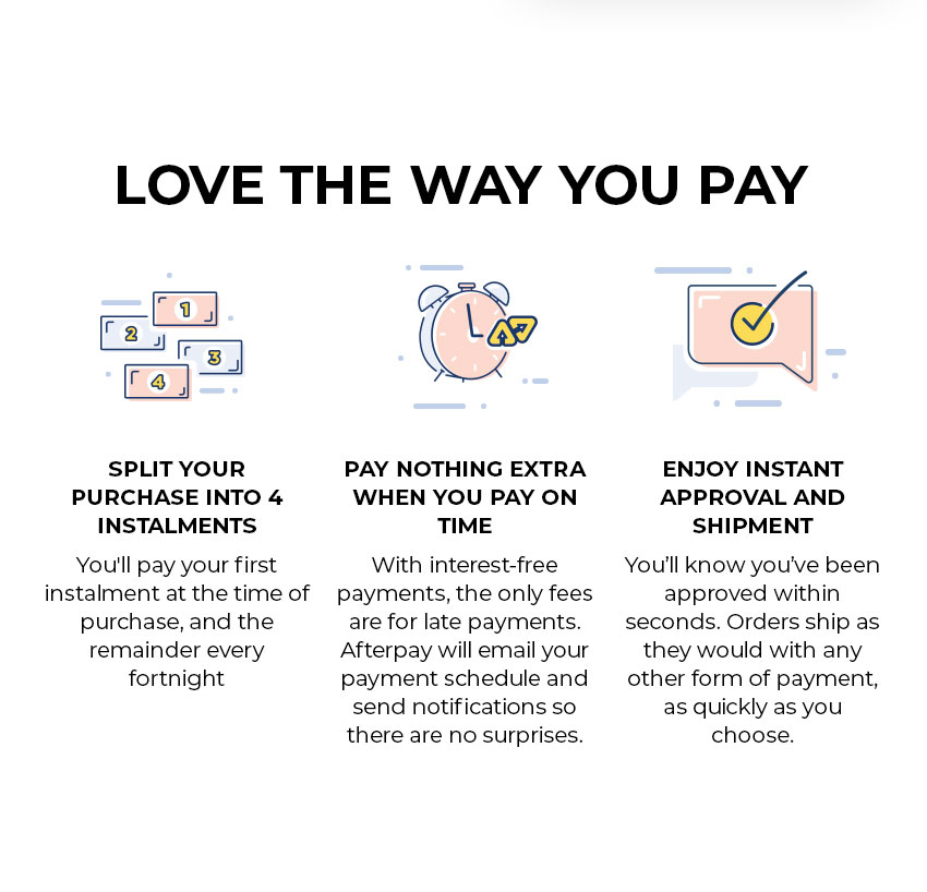 Afterpay - Love the way you pay.