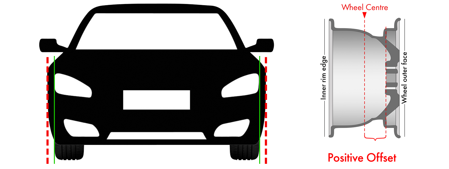 Understanding Wheel Offsets: An In-Depth Guide for Wise Wheel Selection.